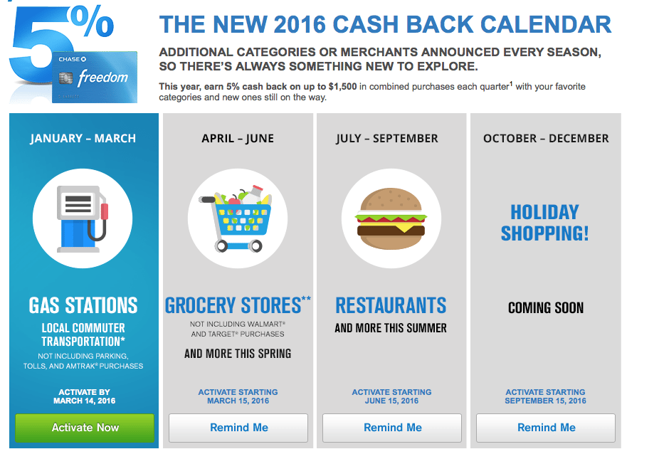 Chase Freedom 2016 5 Cash Back Rebate Categories