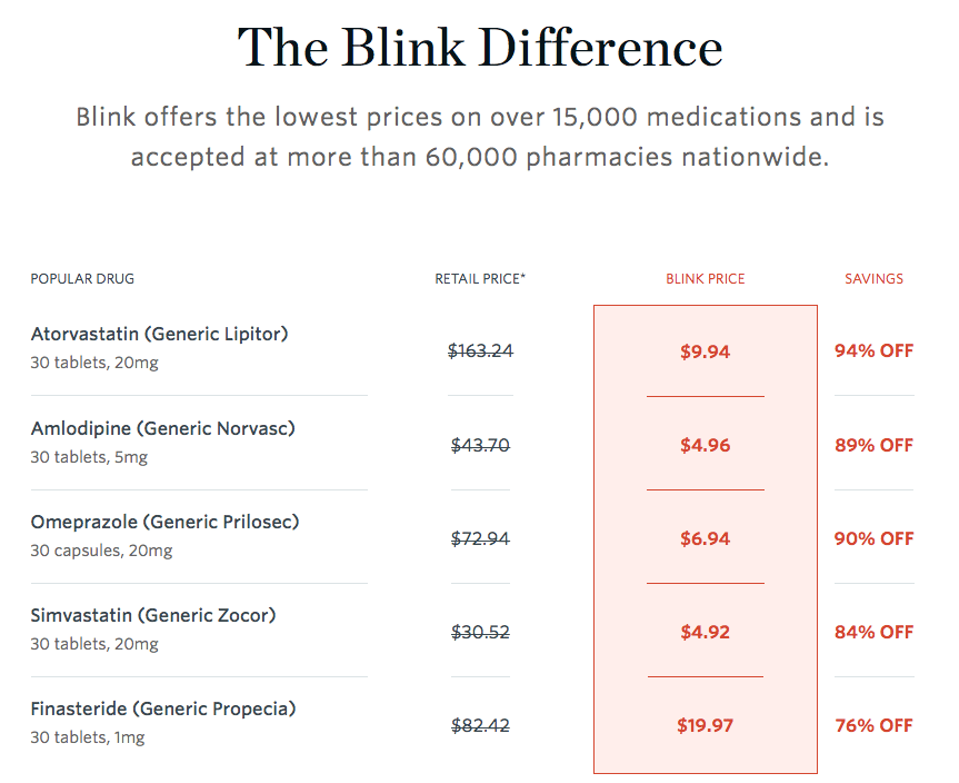 Blink Health Prescription Drug Discounts – $15 Off First Rx Purchase 