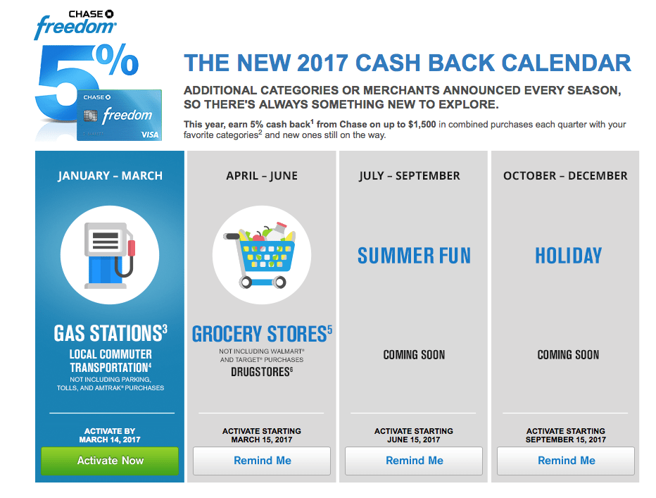 chase-freedom-2017-5-cash-back-rebate-categories