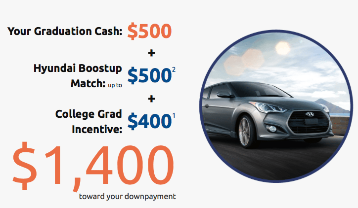 Ford recent college graduate incentive #6