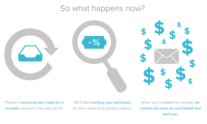 Paribus Price Drop Adjustment Claim Service