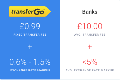 TransferGo International Money Transfer Service