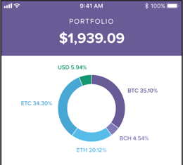 No commision crypto trading