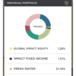 Newday Impact Investing and Banking