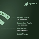 Grass Bandwidth Sharing Referrals